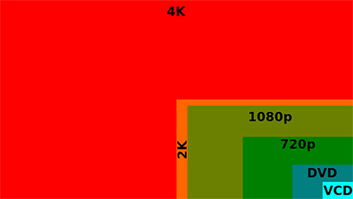 VCD para 4K