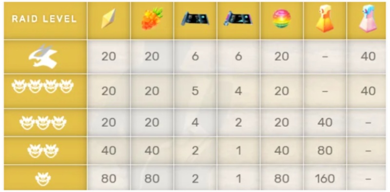 Ataque às Bolas Premier