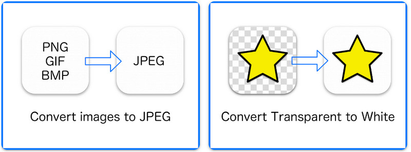 Conversor JPEG PNG GIF para JPEG
