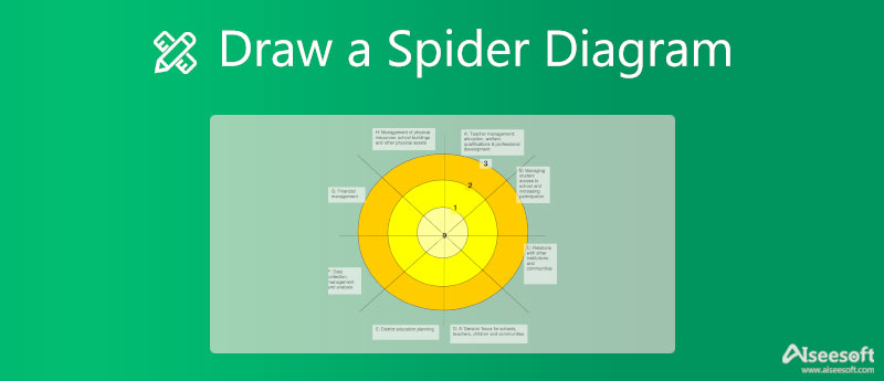 Desenhe um Diagrama de Aranha