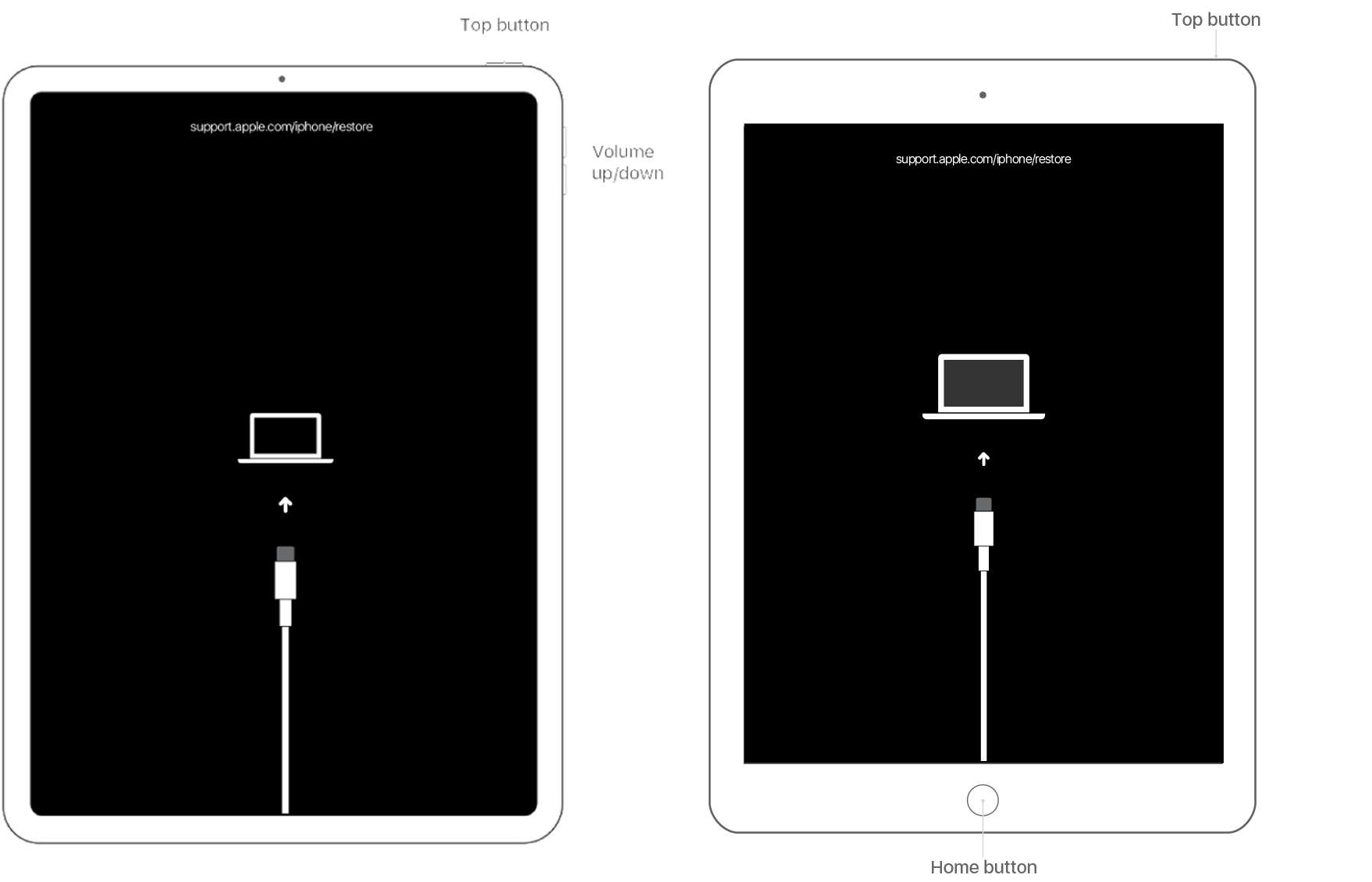 Modo de Recuperação iPad