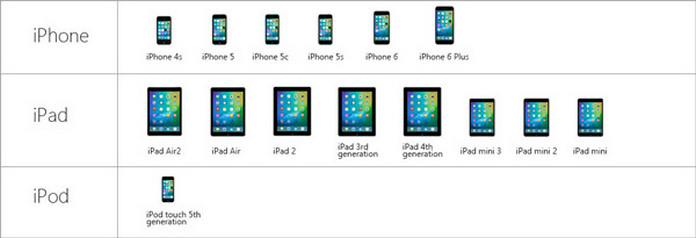 Dispositivos suportados pelo iOS 9