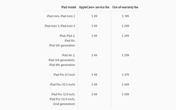 Serviço de substituição expressa do iPad