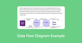 Exemplo de Diagrama de Fluxo de Dados