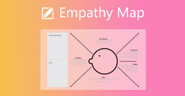 Exemplo de mapa de empatia