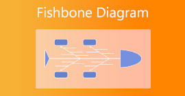 Exemplo de Diagrama Espinha de Peixe