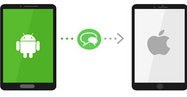 Transferir SMS do Android para o iPhone