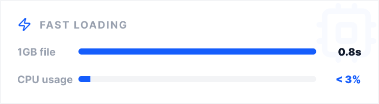 Carregamento rápido