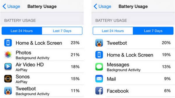 Uso da bateria abaixo da porcentagem de bateria do iPhone
