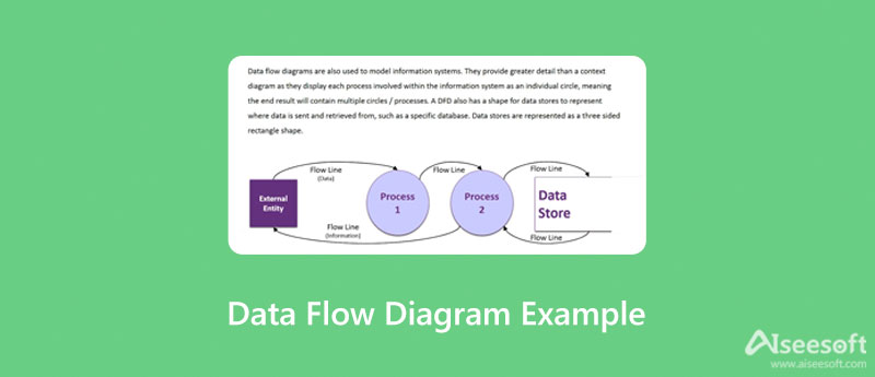 Exemplo de Diagrama de Fluxo de Dados