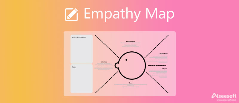 Exemplo de mapa de empatia