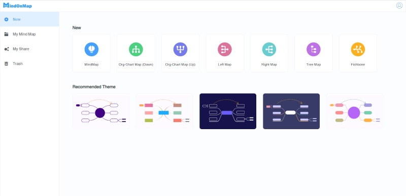 Exemplo de Diagrama de Entidade Relacionamento MindOnMap