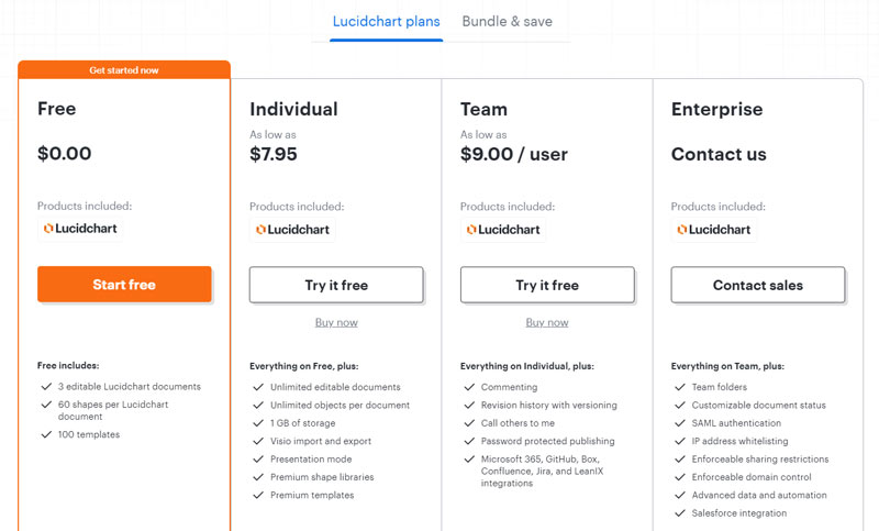 Planos de ferramentas do diagrama ER do Lucidchart