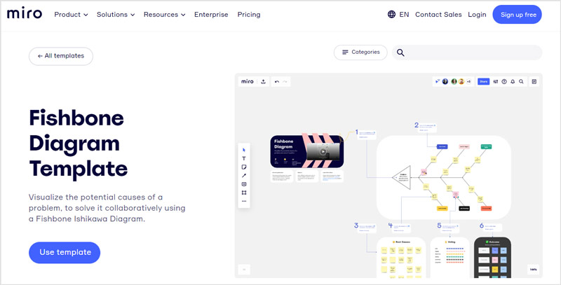 Exemplo de Diagrama Espinha de Peixe Miro