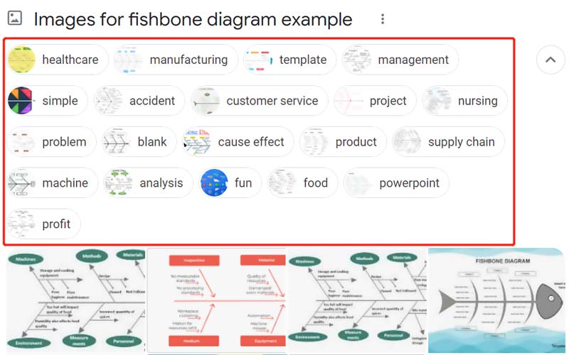 Exemplos de Modelos de Diagrama Espinha de Peixe