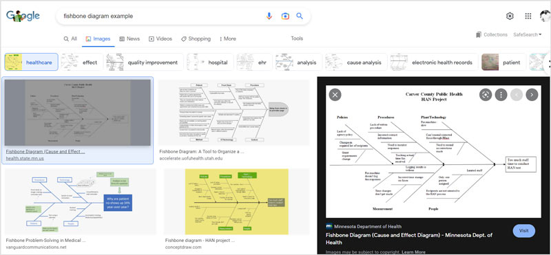 Exemplos de saúde do diagrama espinha de peixe