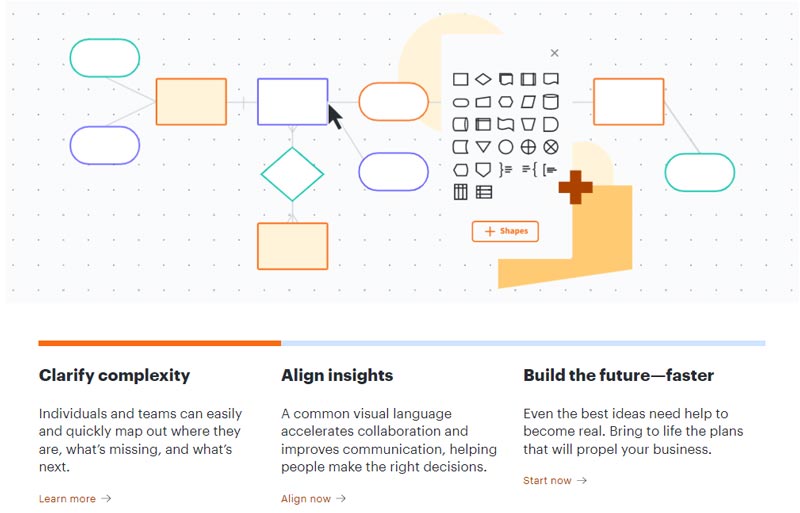 Principais recursos do Lucidchart