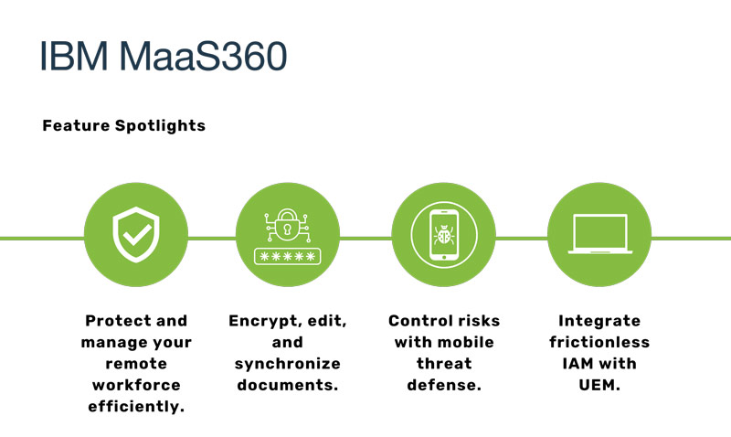 Software IB MaaS360 MDM