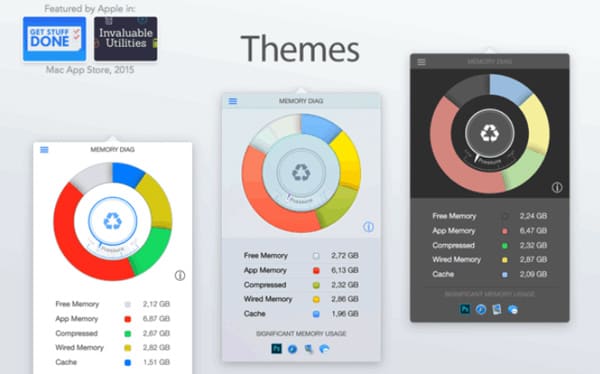 FreeMemory para Mac