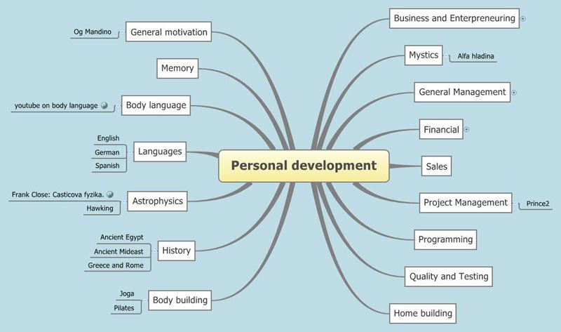 Exemplo de Desenvolvimento Pessoal