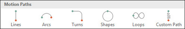 Tipos de animação do PowerPoint Caminhos de movimento