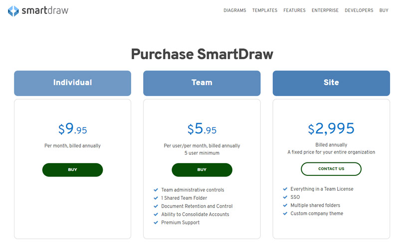 Preço SmartDraw Compra SmartDraw