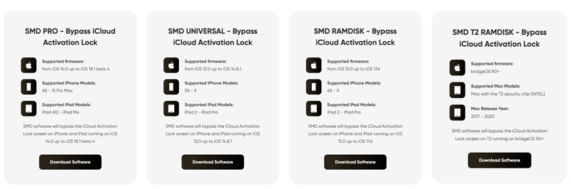 Produtos ativadores SMD