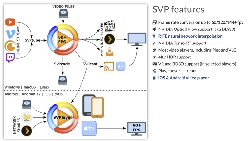 Principais recursos do projeto Smoothvideo