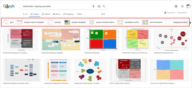 Exemplos de mapeamento de partes interessadas on-line