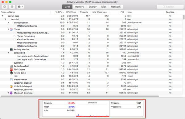 CPU do monitor