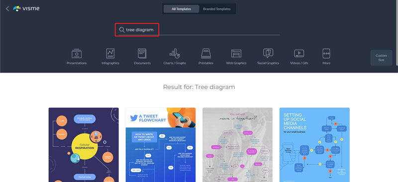 Modelos de diagrama de árvore do Visme