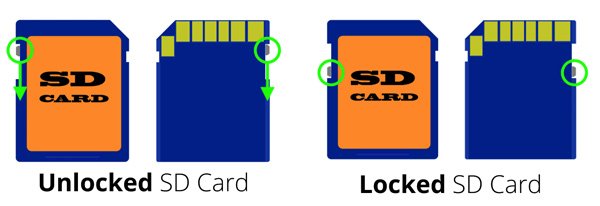Interruptor de bloqueio do cartão SD