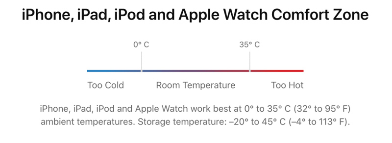 Temperatura normal de operação para iPhone