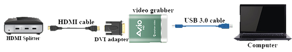 Conecte o Video Grabber